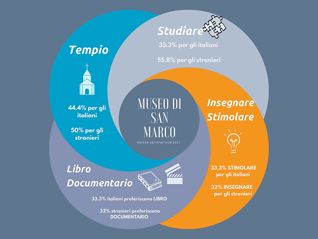 MSM word association with %